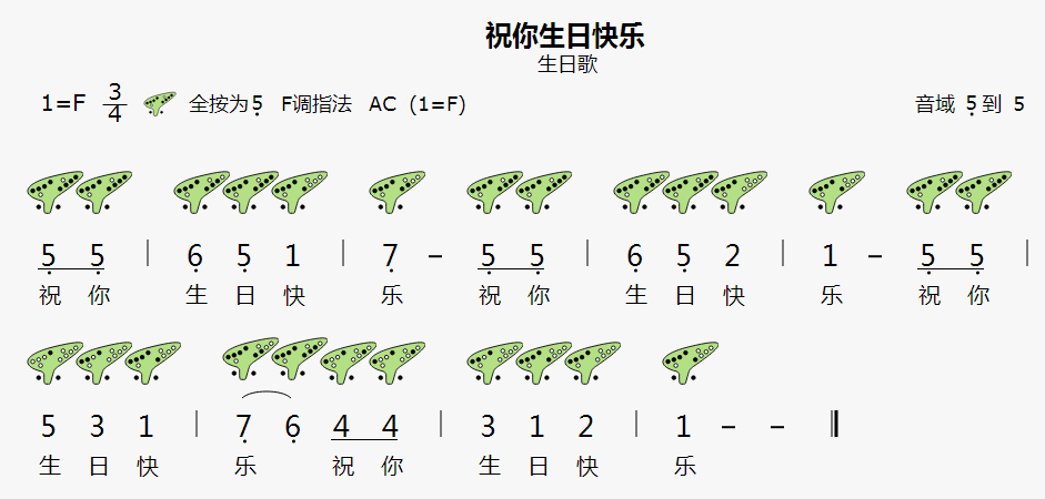 【祝你生日快乐】12孔陶笛曲谱